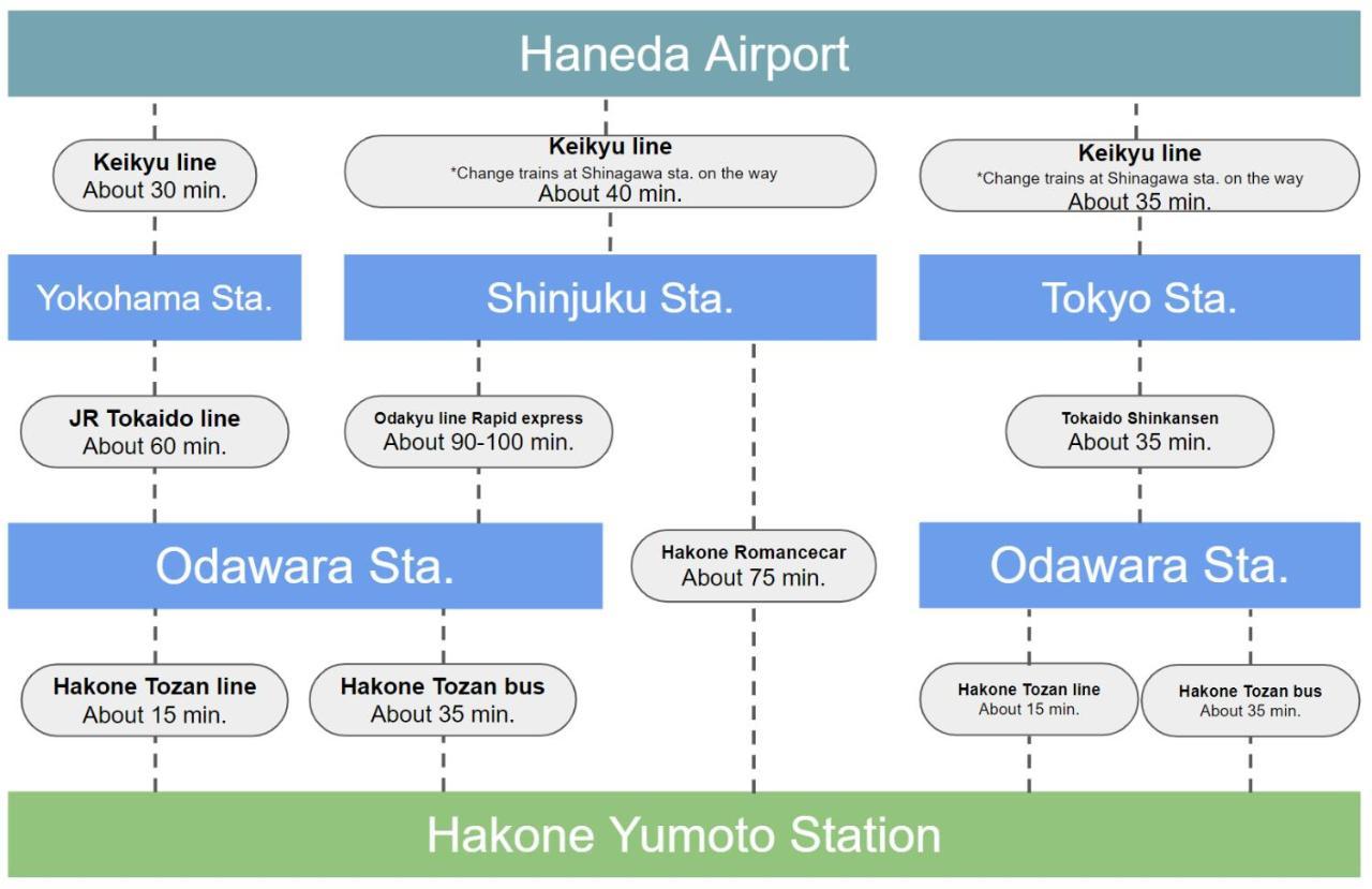 Stagione Hakone Yumoto Vila Exterior foto